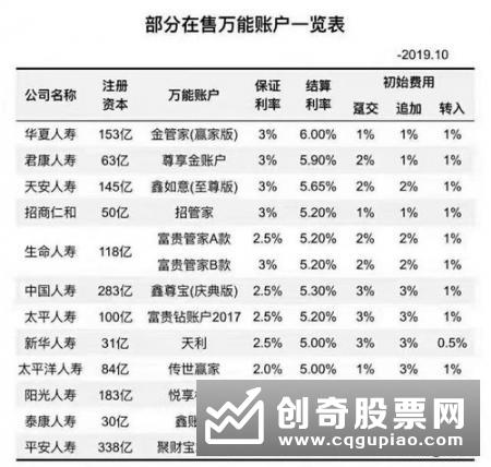 多家商业银行存款送礼品 理财经理建议“锁定利率”