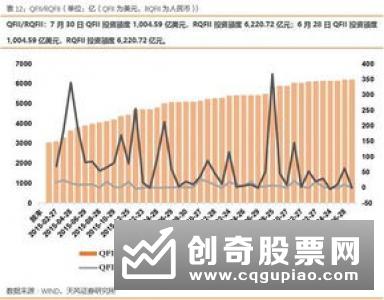 股票质押风险可控，市场不必过于紧张