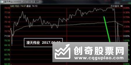 什么是博弈K线，如何用博弈K线判断主力筹码