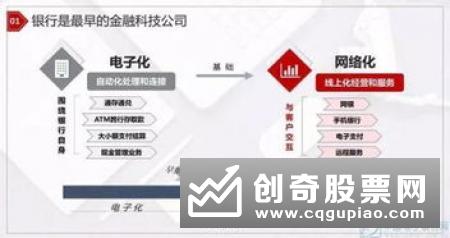 银行相继成立金融科技子公司,科技输出“赋能”银行市场竞争正酣