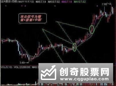 股票有哪些投资收益，股票投资收益分析　