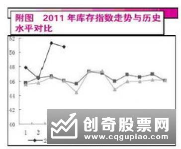 明年经济增速不会“破6?基建投资以及房地产投资会不会反弹?