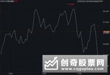 避险情绪刺激金价走强 黄金基金上半年赚10%