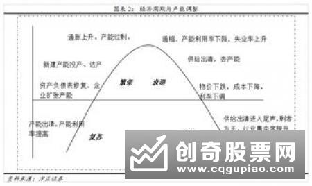 股票的波动性如何定义