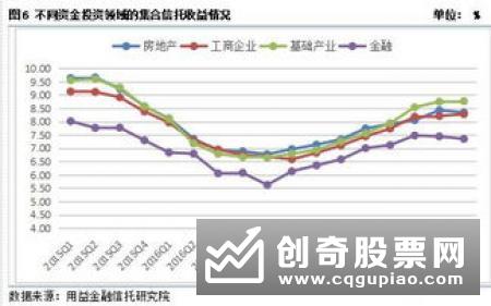 五大险企业绩分化 投资收益率均下滑