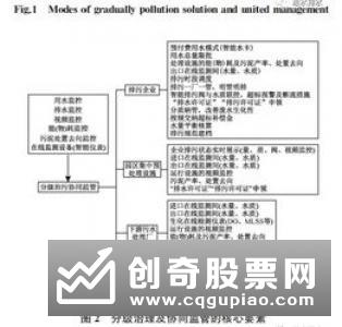 1月票据开门红有水分？企业套利其实得不偿失