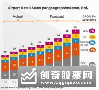 报告：上海大数据核心企业突破700家 产值逾2000亿元