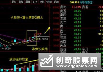 怎样能够寻找到蓄势个股