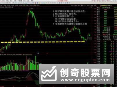 三种常见得经典缺口是什么，三种常见缺口的分析