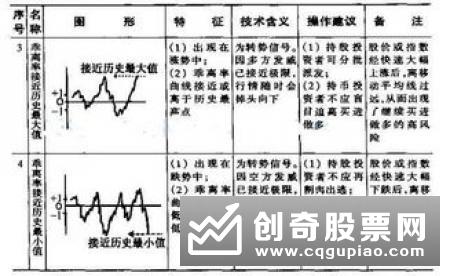 布林通道实战应用