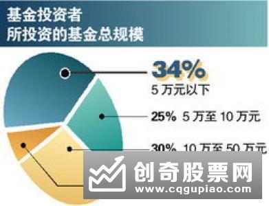 怎样根据投资者的持仓比例来分析见底情况