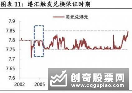 汇率变动对资本市场有何影响