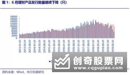 中银理财首款产品发售 净值型产品存续数量超8000只