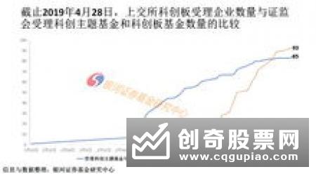 选股能力将主导科创主题基金后续业绩