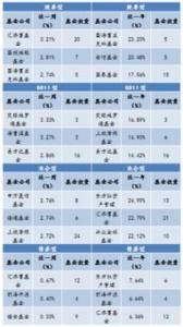 第424期金牛基金周报