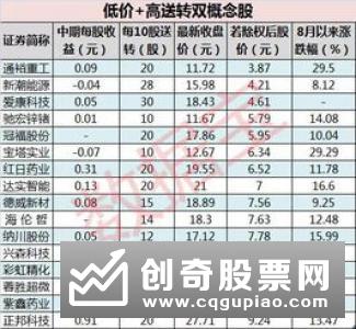 除权、除息价如何计算