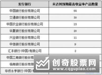 票据套利个别现象存在 结构性存款收益率跌至年后最低