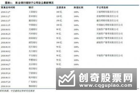 净值型银行理财产品发展正步入快车道