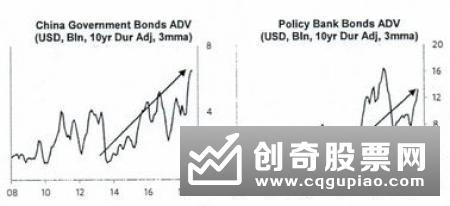 年末银行理财小翘尾流动性趋宽松等多因素筑成利率天花板