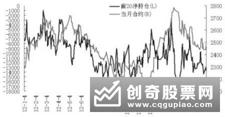 怎样根据投资者的持仓比例来分析见底情况