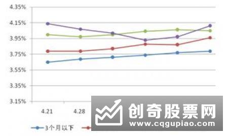 表内理财大整顿：有股份行下架10年保本产品！中小银行却难弃揽储大杀器
