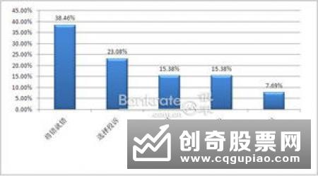 银保产品并非银行理财