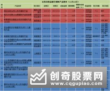 蓝筹ETF重获申购 6大产品4天吸金50亿