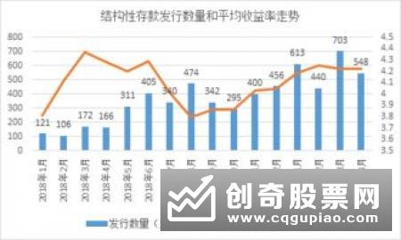 年末商业银行揽储“三板斧”再现：利率上浮、送礼或送积分