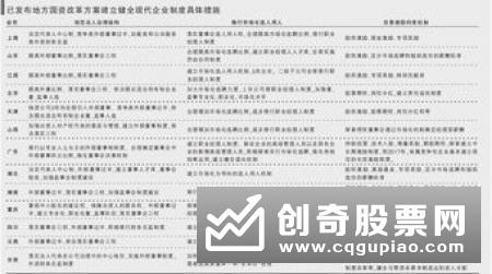 郝鹏：大力推动国资国企改革举措落实落地