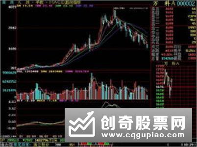 什么是形态分析，什么是筹码分析