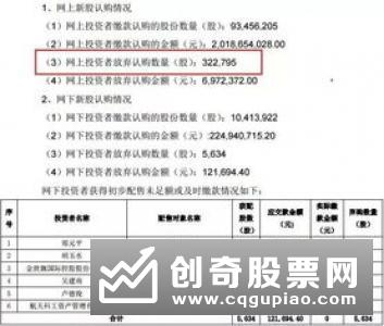 邮储银行A股IPO今日申购 43亿绿鞋资金为股价护航