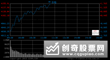 分析领涨板块的初期盘面特征