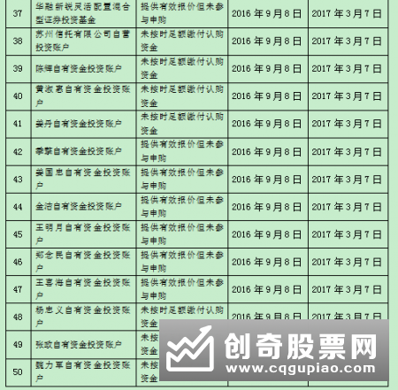 蓝筹ETF重获申购 6大产品4天吸金50亿