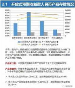 银行理财子公司如何实现加速成长