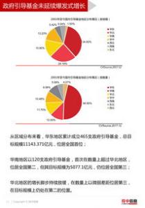 银行理财子公司何处“落户”？京沪深成大赢家