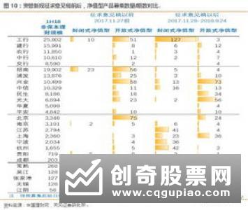 银行理财转型重点布局哪些产品？