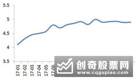 银行理财转型重点布局哪些产品？