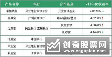 年轻人对保险的“偏爱”