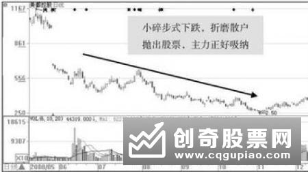 量能是什么，怎样解读量能