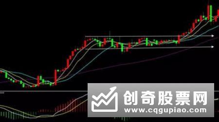 证券交易有哪些种类以及方式