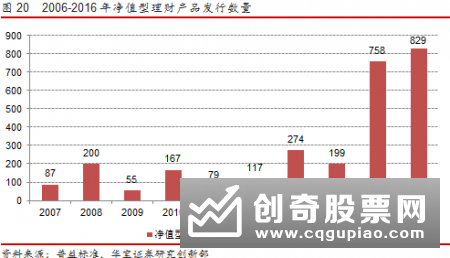 中银理财首款产品发售 净值型产品存续数量超8000只