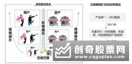 既有高收益又要流动性 银行理财产品转让业务受热捧