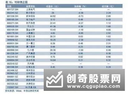 重庆对政府购买服务第三方绩效评价细化