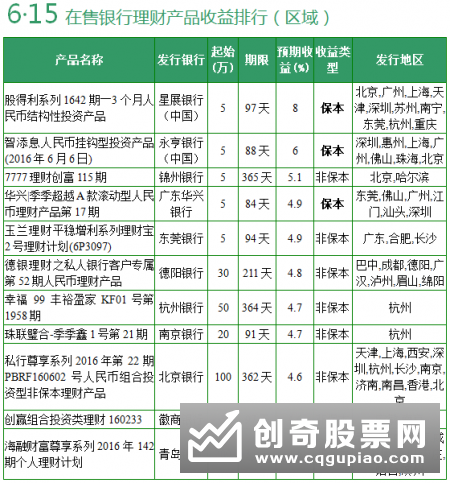 结构型理财产品是什么“结构” 低风险博高收益真有可能吗？