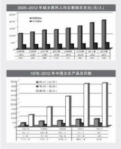 深交所：多措并举提升资本市场文化软实力