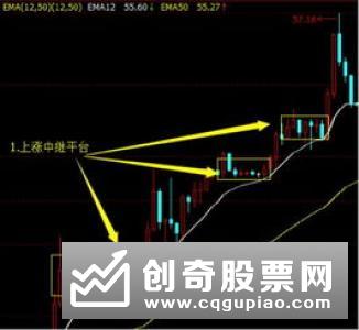 什么是指数平均数指标，指数平均数指标的运用原则是什么