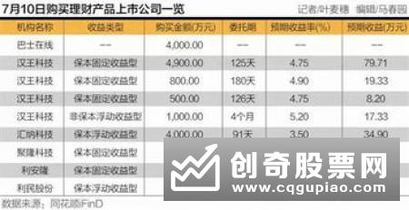 银行理财收益率降至4.20% 连跌16个月