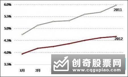 股票的收益来源是什么