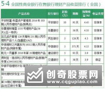 泛宝宝类理财产品收益率排名（2019年11月5日）