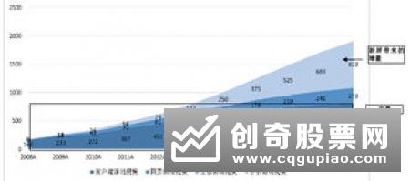 多重利好支撑 机构看好结构性机会